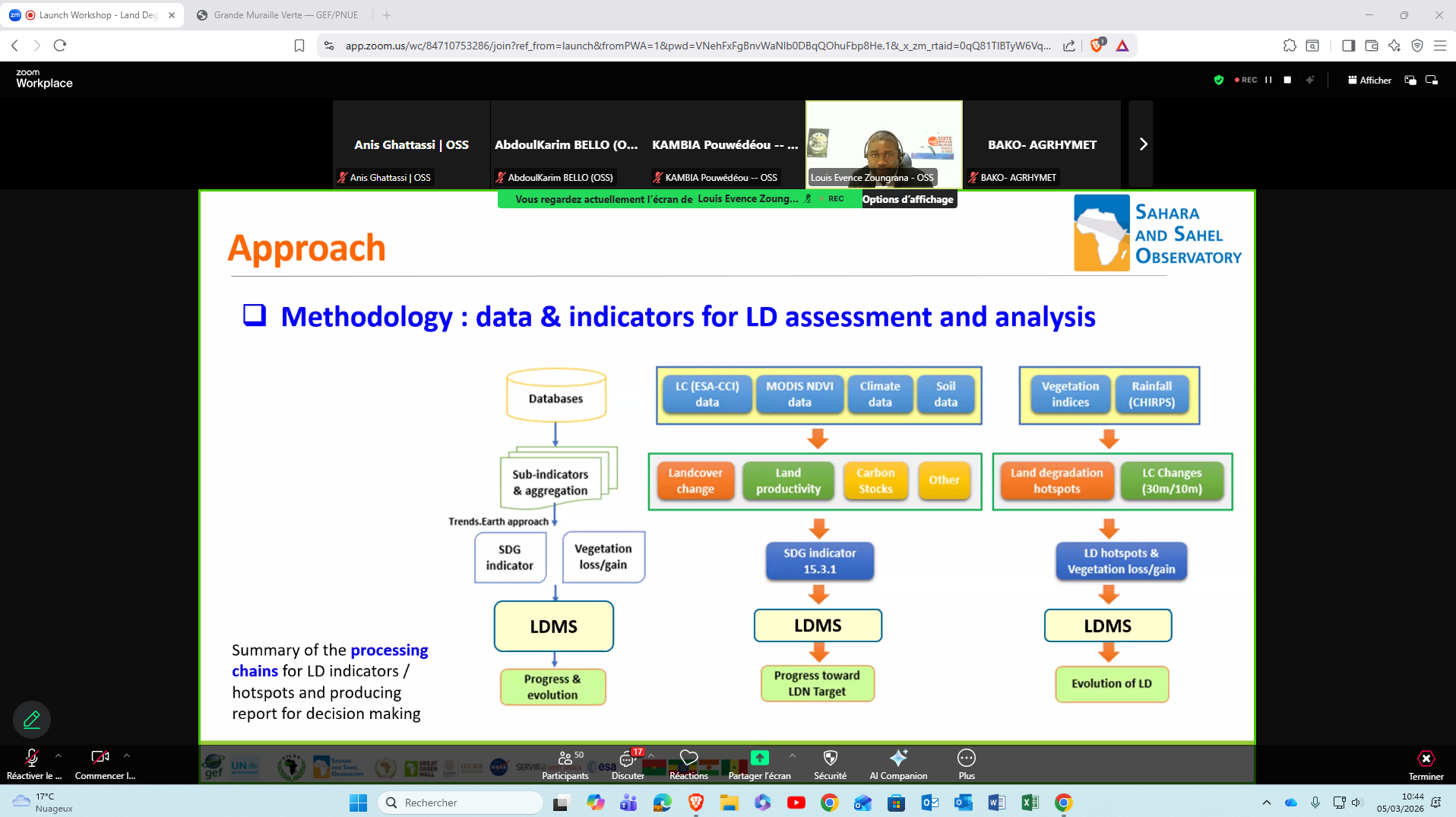 Launch of the Land Degradation and Sustainable Land Management Monitoring System in support of the Great Green Wall Initiative