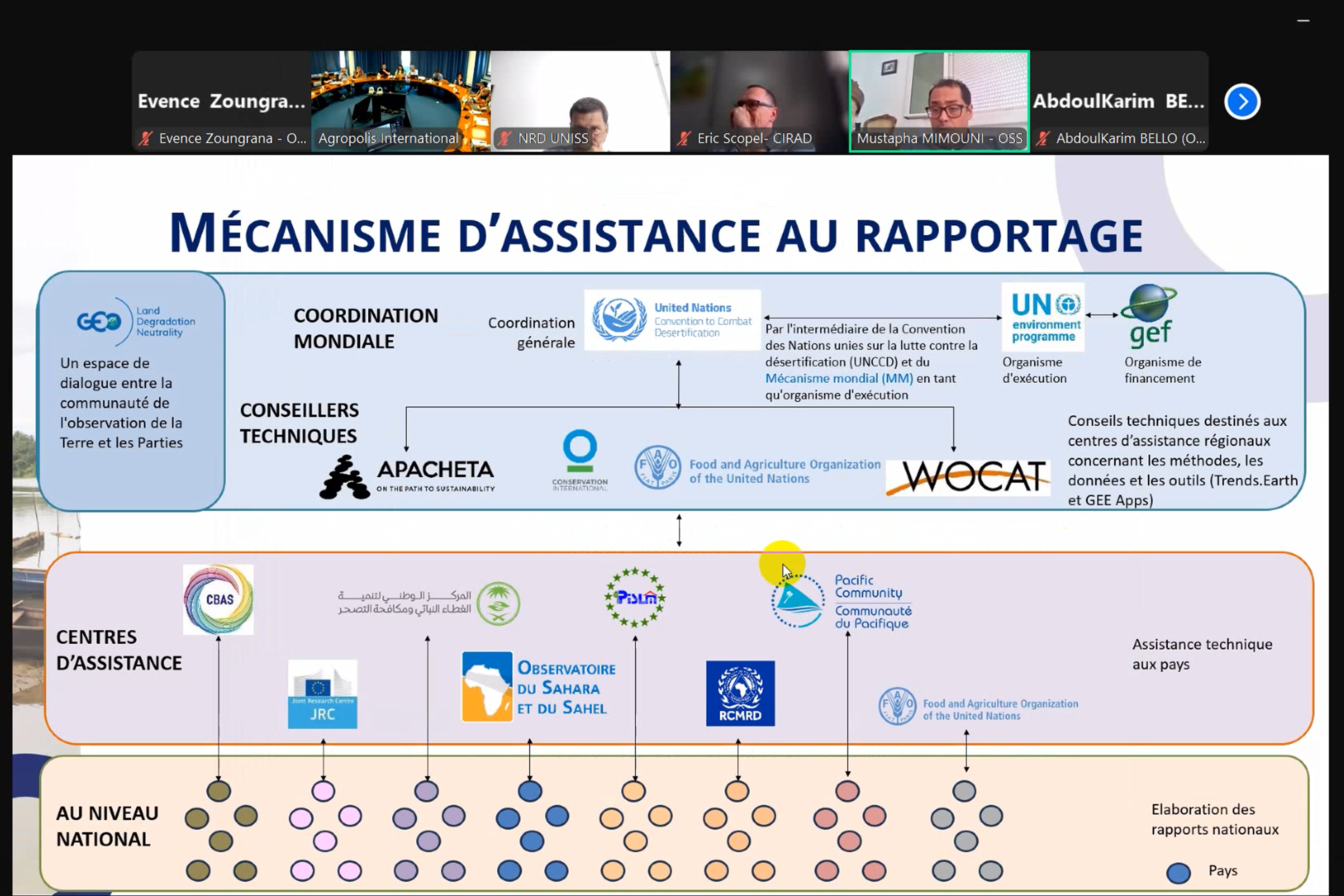  Rapportage national 2026 des indicateurs de la Neutralité en matière de Dégradation des Terres : l’OSS partage son expertise