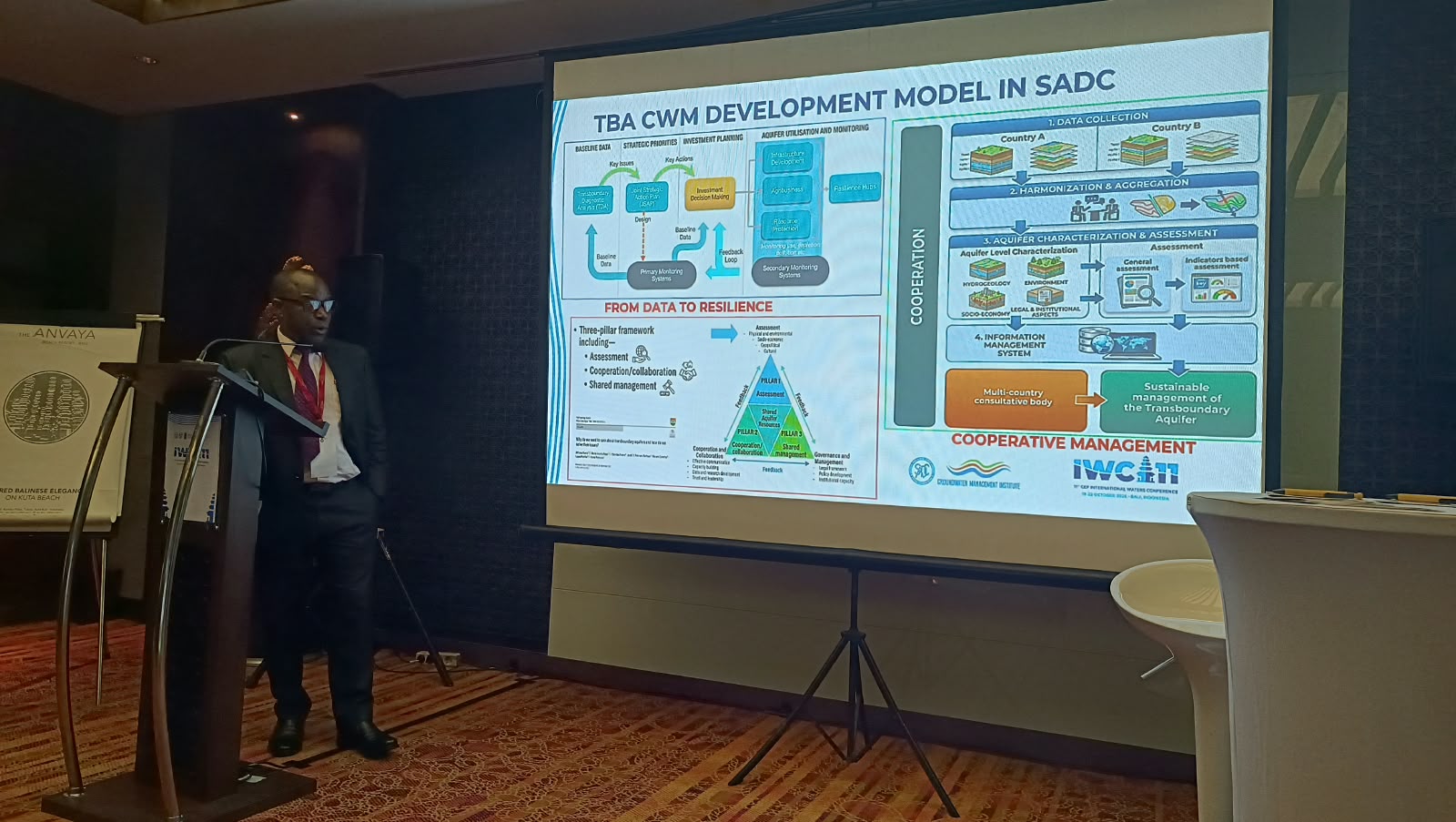 OSS at the 11th International Waters Conference in Bali: Promoting Cooperative Transboundary Water Management and Sustainable Solutions for Africa